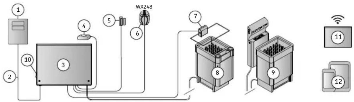 HARVIA Xenio CX1104XW01 - ET: Sisukord - 1