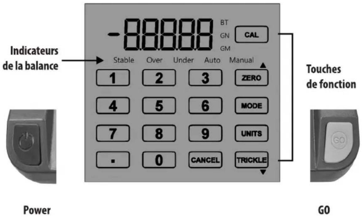 BT GN CAL GM -88888 Indicateurs de la balance Stable Over Under Auto Manual 1 2 3 ZERO 4 5 6 MODE 7 8 9 UNITS . 0 CANCEL TRICKLE Power Touches de fonction GO