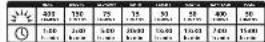 Lezyne Mini Drive 400 Polish - Run Times and Modes - 3