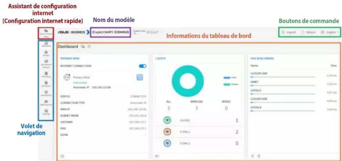 ASUS ExpertWiFi EBM68 - Acceptez le Contrat de licence utilisateur final de Trend Micro. - 2