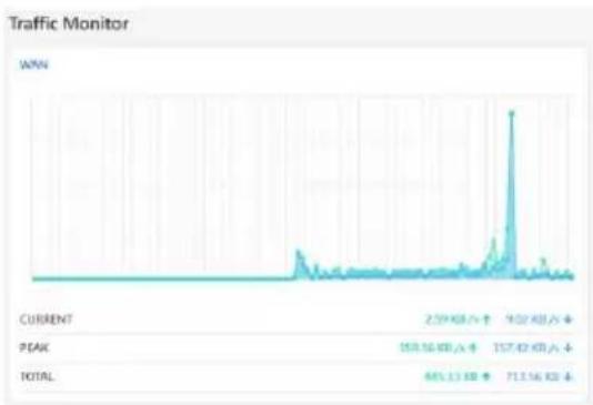 ASUS ExpertWiFi EBM68 - Surveillance du trafic - 1
