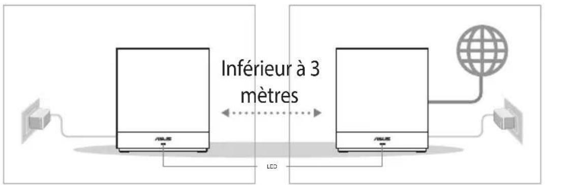 ASUS ExpertWiFi EBM68 - Connexion WiFi - 1