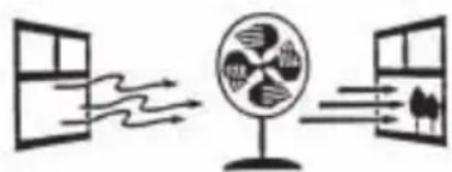RCBS Pro Melt 2 - SORGEN SIE FÜR STARKE VENTILATION - 1