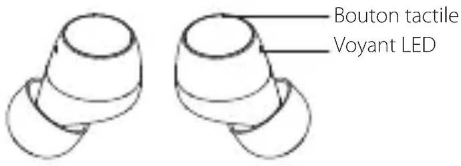EDIFIER TWS6 - FR·Description du produit et accessoires - 1