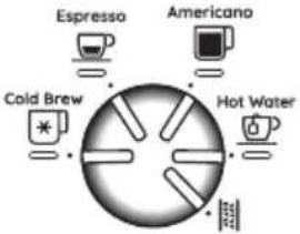 DELONGHI La Specialista Pro EC9255.M - Προσοχή: - 4