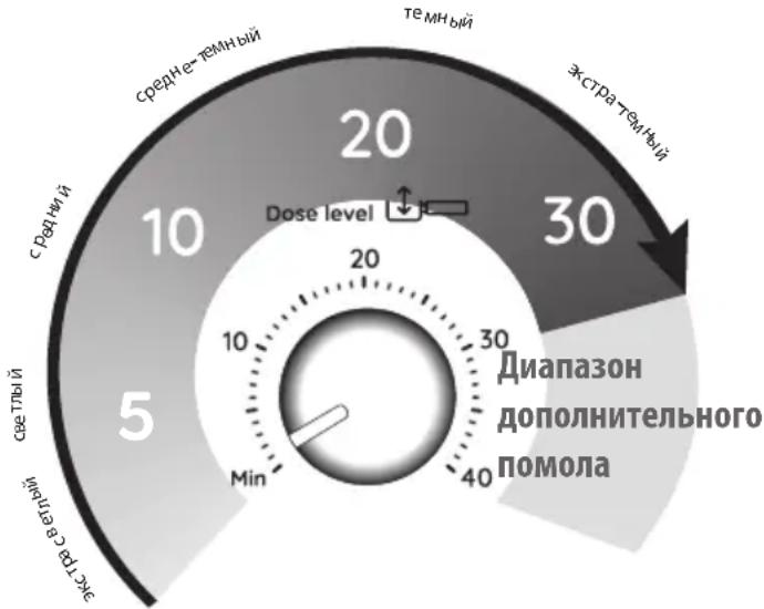 DELONGHI La Specialista Pro EC9255.M - Этап 1 - Помол (grinding) - 1