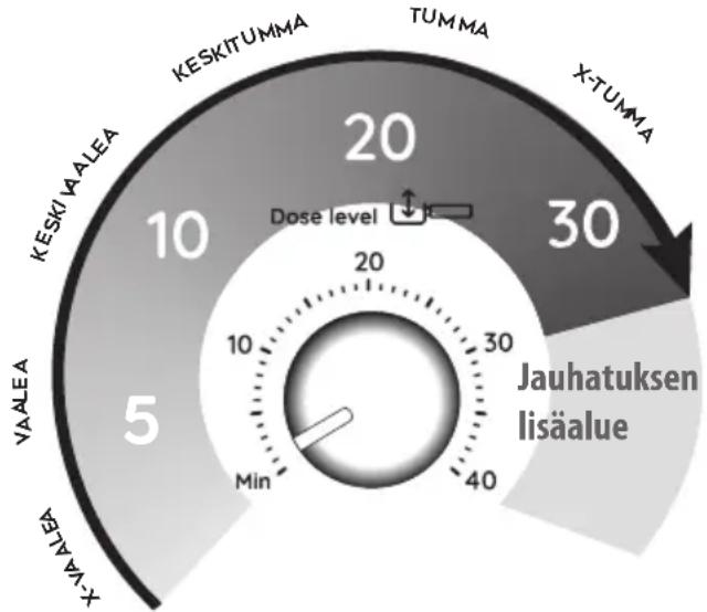 DELONGHI La Specialista Pro EC9255.M - 1. vaihe - Jauhatus (grinding) - 1