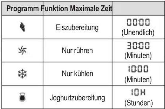 CLATRONIC ICM 3799 - Bedienung - 1