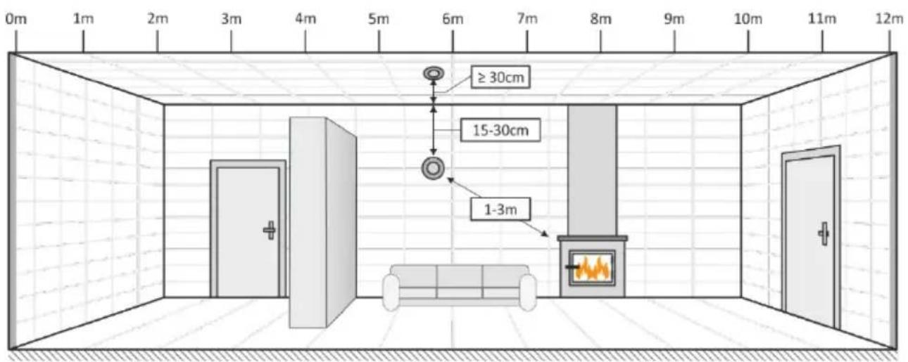ELRO PS4910 - Where do you install a carbon monoxide detector? - 1