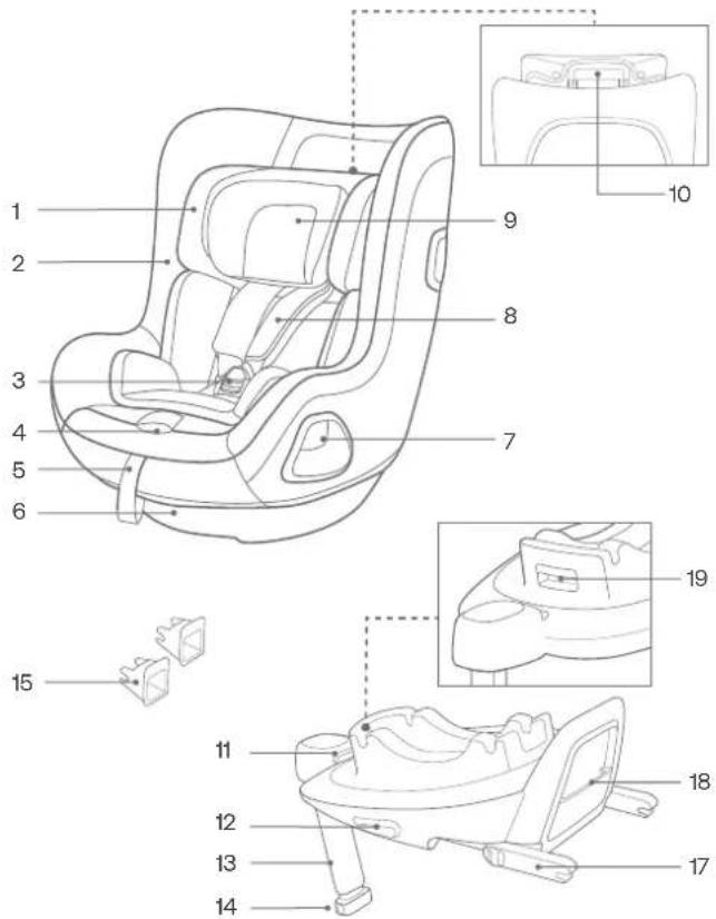 Bugaboo Owl by Nuna - Parts list - 1