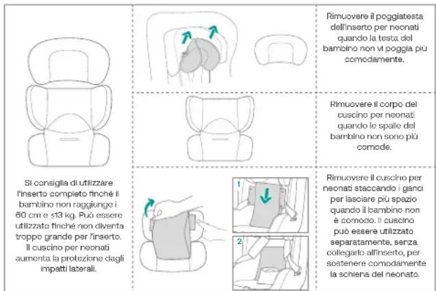 Rimuovere il poggiatesta dell'inserto per neonati quando la testa del bambino non vi poggia più comodamente. Rimuovere il corpo del cuscino per neonati quando le spalle del bambino non sono più comode. Rimuovere il cuscino per neonati staccando i ganci per lasciare più spazio quando il bambino non è comodo. Il cuscino può essere utilizzato separatamente, senza collegario all'inserto, per sostenere comodamente la schienna del neonato. Si consiglia di utilizzare l'inserto completo finché il bambino non raggiunge i 60 cm e 513 kg. Può essere utilizzato finché non diventa troppo grande per l'inserto. Il cuscino per neonati aumenta la protezione dagli impatti laterali.