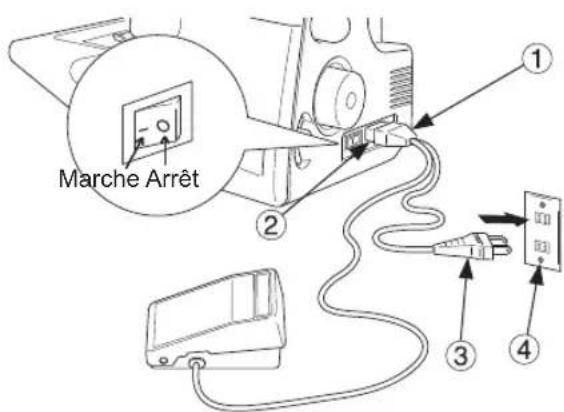SINGER Heavy Duty HD0400S - COMMENT OUVRIR LE CACHE-BOUCLEURS - 2