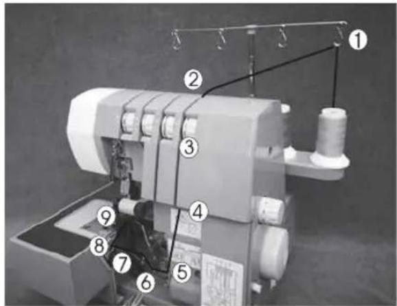 SINGER Heavy Duty HD0400S - 2) Enfilage du boucleur inférieur - 1