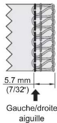 5.7 mm (7/32") Gauge/droite aiguille
