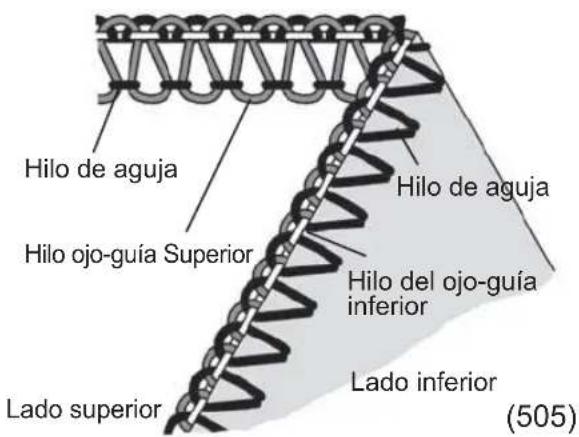 Hilo de aguja Hilo ojo-guía Superior Hilo de aguja Hilo del ojo-guía inferior Lado superior Lado inferior (505)