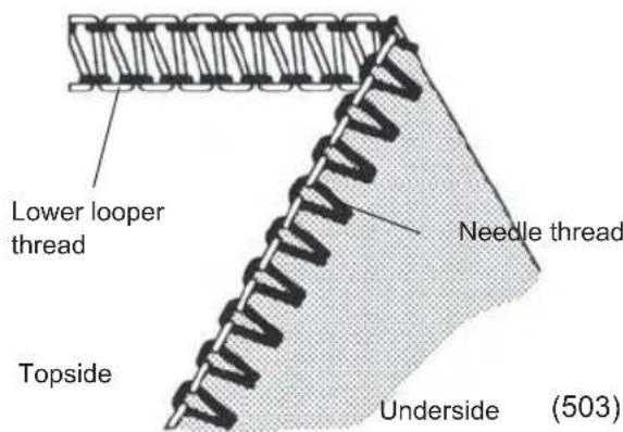 Lower looper thread Needle thread Topside Underside (503)