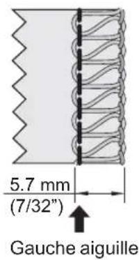 5.7 mm (7/32") Gauge aiguille