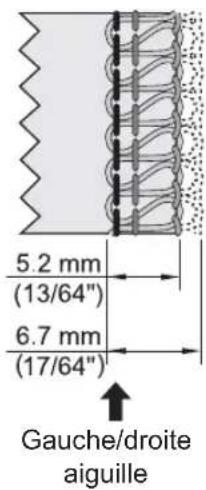 5.2 mm (13/64") 6.7 mm (17/64") Gauche/droite aiguille