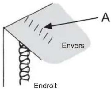 A Envers Endroit