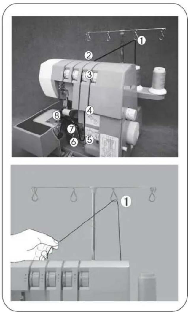 Technical diagram showing a sewing machine with numbered components and a close-up of the thread being held, labeled with numbers 1 to 8.