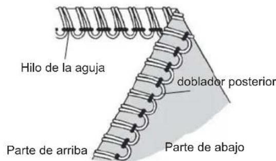 Hilo de la aguja doblador posterior Parte de arriba Parte de abajo