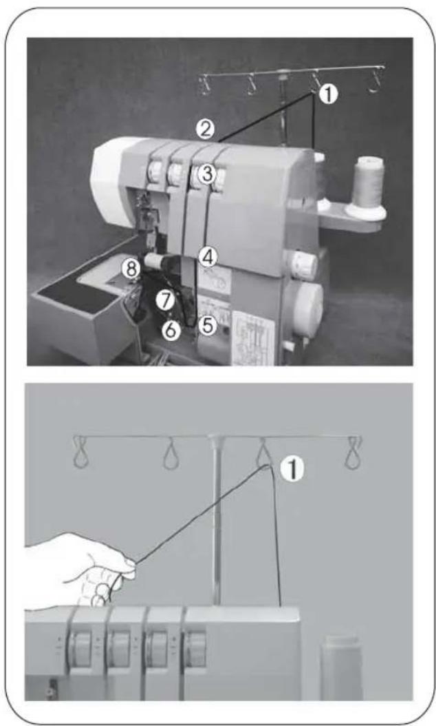 Technical diagram showing a sewing machine with numbered parts and a close-up of the thread being held, labeled with numbers 1 to 8.