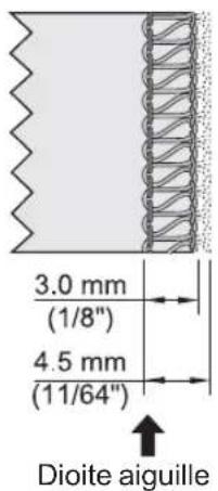 3.0 mm (1/8") 4.5 mm (11/64") Dioite aiguille