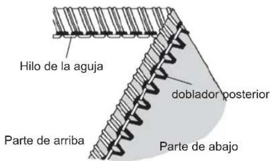 Hilo de la aguja doblador posterior Parte de arriba Parte de abajo