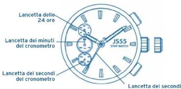 Lancetta delle 24 ore Lancetta dei minuti del cronometro Lancetta dei secondi del cronometro JS55 STOP WATCH Lancetta dei secondi