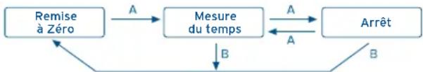 FESTINA F20636/2 - [Mesure du temps avec le chronomètre] - 1