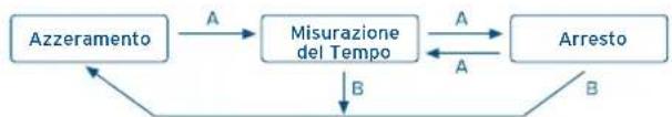 FESTINA F20636/2 - [Misurazione del tempo con il cronometro] - 1