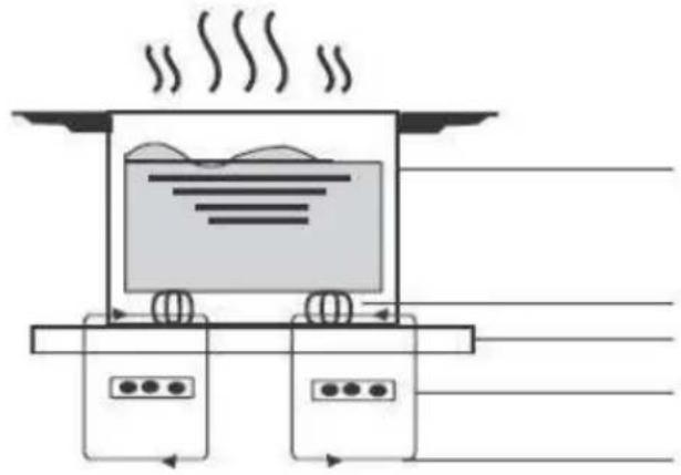 SCHNEIDER SCTI6340SL - Un mot sur la cuisson à induction - 1