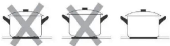 SCHNEIDER SCTI6340SL - Choisir le bon ustensile de cuisson - 2