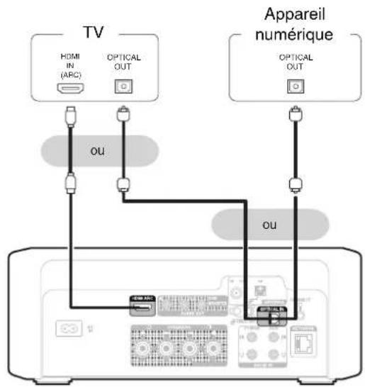 DENON CEOL N-12 - Connexion d'un appareil numérique - 1