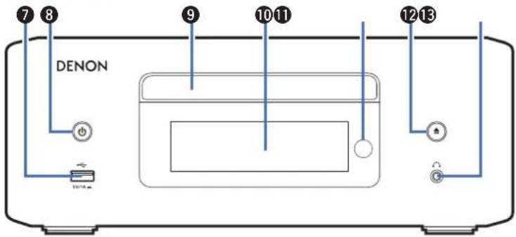 DENON CEOL N-12 - Panneau supérieur/avant - 2