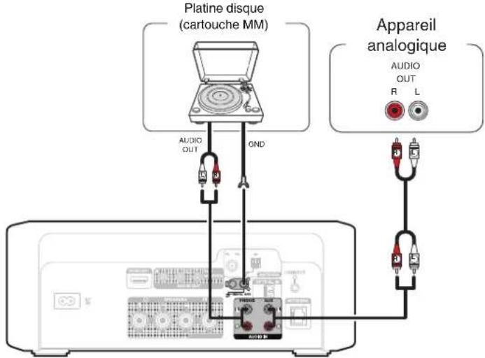 DENON CEOL N-12 - Connexion d'un appareil analogique - 1