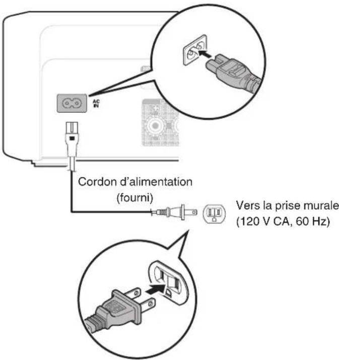 DENON CEOL N-12 - Connexion du cordon d'alimentation - 1