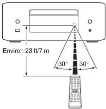 DENON CEOL N-12 - Portée de la télécommande - 1