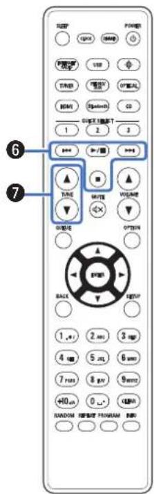 DENON CEOL N-12 - Télécommande - 3