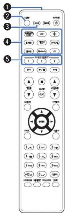 DENON CEOL N-12 - Télécommande - 1
