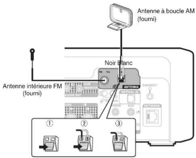 DENON CEOL N-12 - Connexion d'une antenne FM/AM - 1