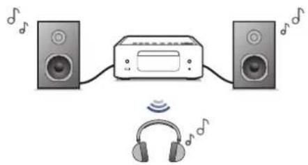 DENON CEOL N-12 - Écouter de l'audio sur un casque Bluetooth - 1