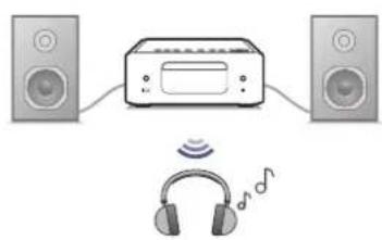 DENON CEOL N-12 - Écouter de l'audio sur un casque Bluetooth - 2