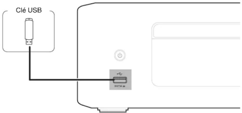 DENON CEOL N-12 - Connexion d'une clé USB au port USB - 1