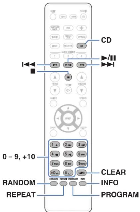 DENON CEOL N-12 - Lecture de CD - 1