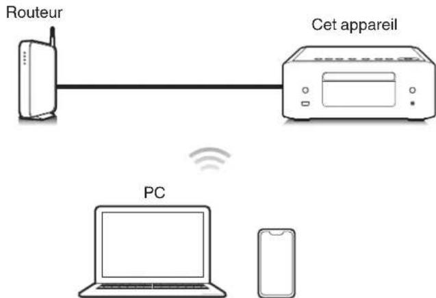 DENON CEOL N-12 - Cet appareil prend en charge AirPlay 2. - 1