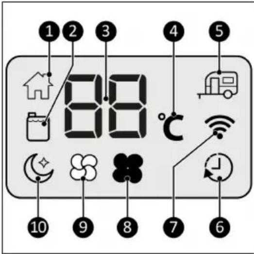 ① ② ③ ④ ⑤ 88°C ⑩ ⑨ ⑧ ⑦ ⑥