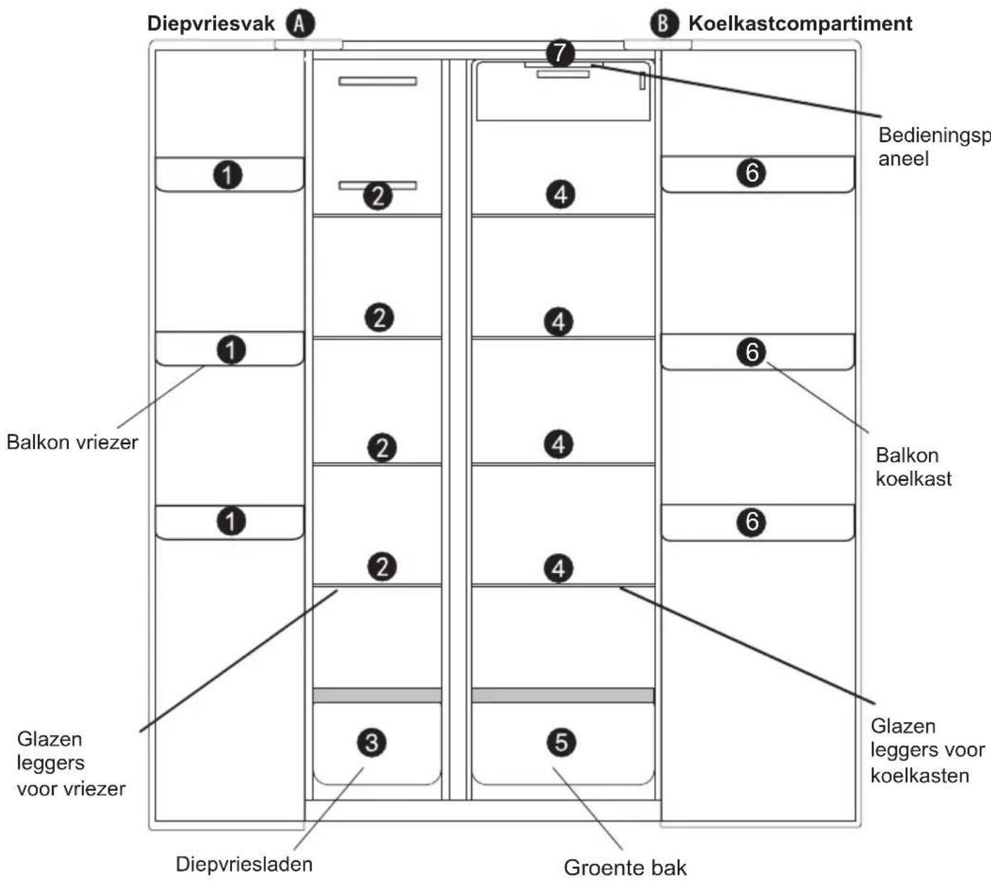 Diepvriesvak A B Koelkastcompartiment 1 2 3 4 7 Bedieningspaneel 6 1 2 4 6 Balkon koelkast 1 2 4 6 Glazen leggers voor vriezer 3 5 Glozen leggers voor koelkasten Diepvriesladen Groente bak