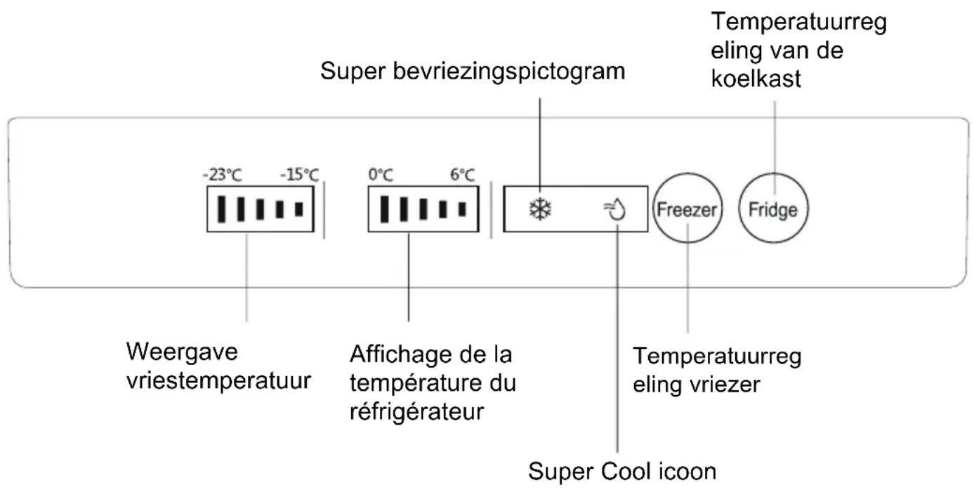 Super bevriezingspictogram -23°C -15°C 0°C 6°C Temperatuurreg eling van de koelkast Weergave vriestemperatuur Affichage de la température du réfrigérateur Freezer Fridge Temperatuurreg eling vriezer Super Cool icoon