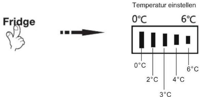 Fridge Temperatur einstellen 0°C 6°C 0°C 2°C 4°C 6°C 3°C